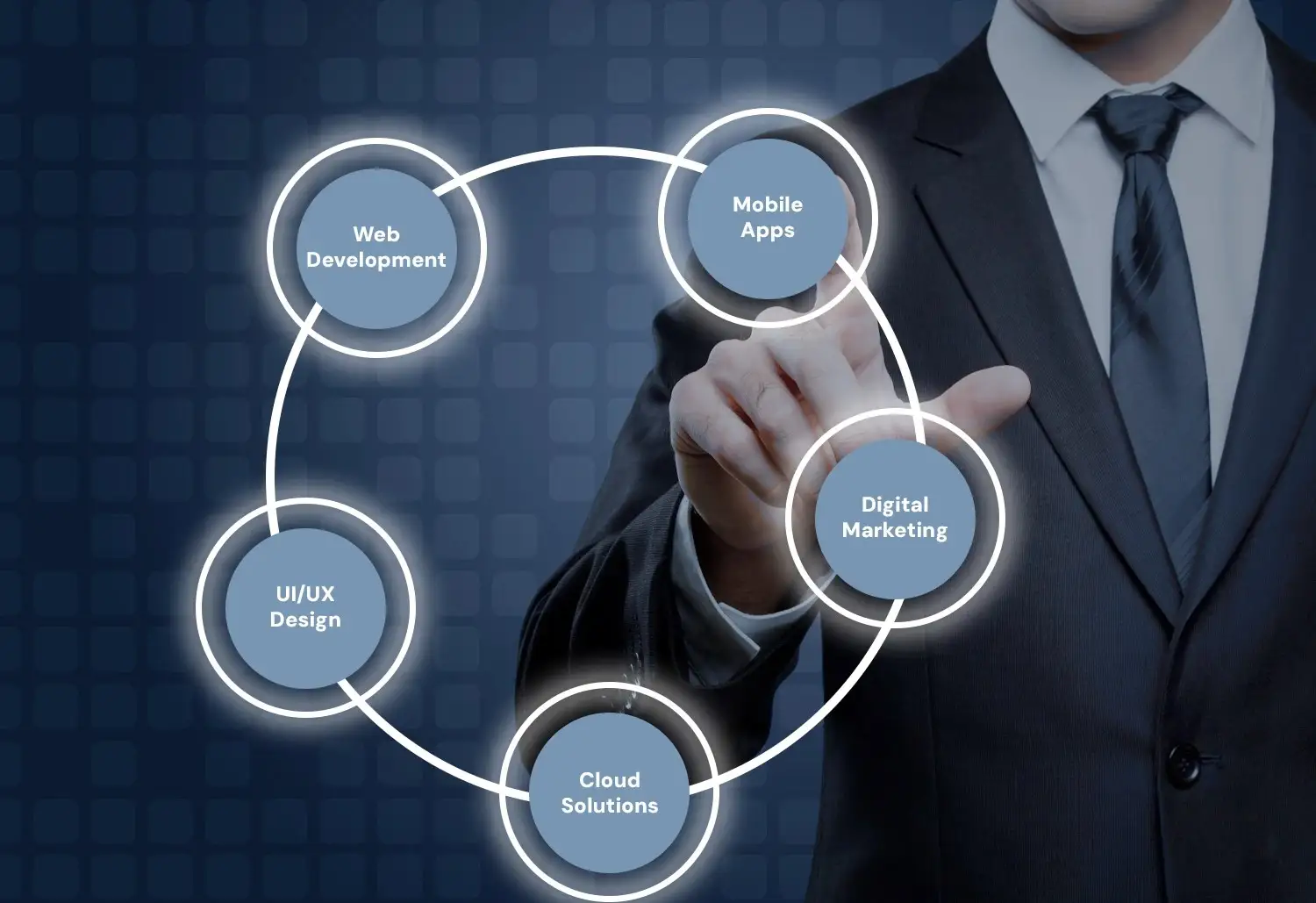 Digital Growth Journey